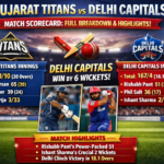 Gujarat Titans vs Delhi Capitals Match Scorecard Full Breakdown & Highlights