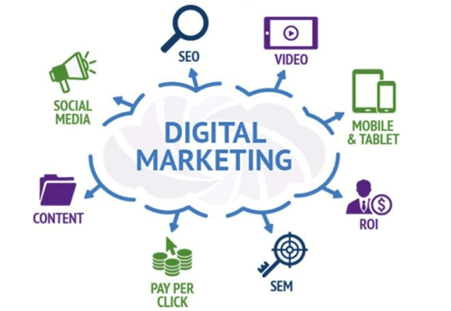 Digital Marketing Salary in India for Freshers