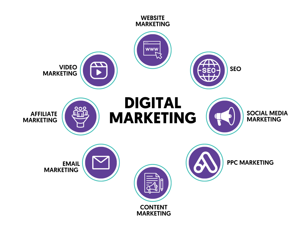 Freelance Digital Marketing Income