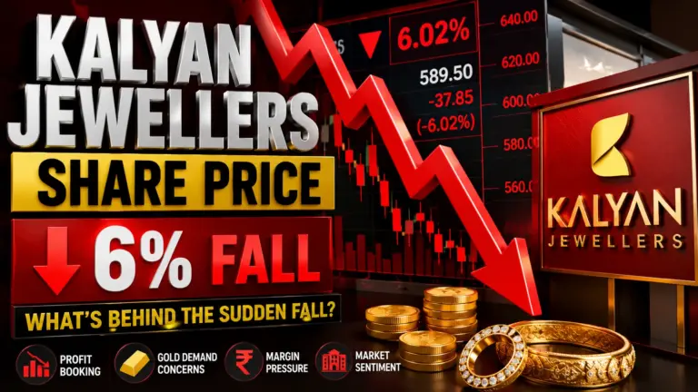 Kalyan Jewellers Share Price Plunges Nearly 6%: What’s Behind the Sudden Fall?
